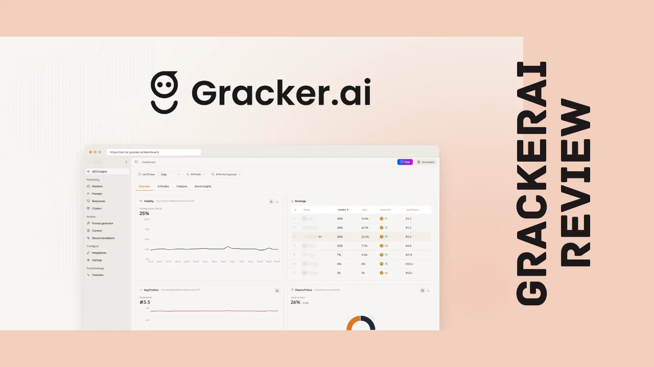 GrackerAI Review